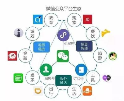 小程序對實體行業(yè)轉型有何影響?