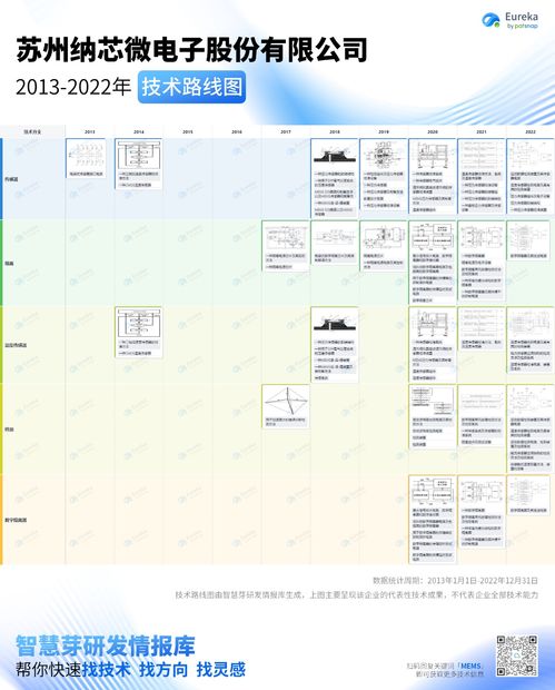 10張高清大圖解讀十大國產MEMS廠商技術路線與企業戰略