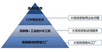科技賦能制造 紅領集團從傳統制造到數據智能化的轉型之路