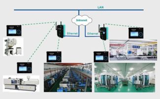 工業生產設備數據采集 賦能企業管理數字化轉型的關鍵路徑