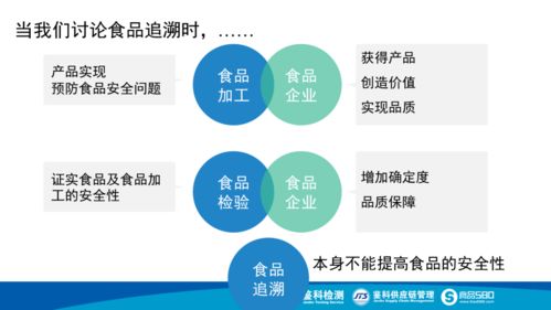 食品生產追溯體系 現代企業管理的關鍵支柱